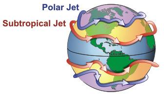 polar jet